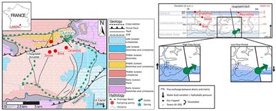 A lumped parameter model to evaluate the relevance of excess air as a tracer of exchanged flows between transmissive and capacitive compartments of karst systems